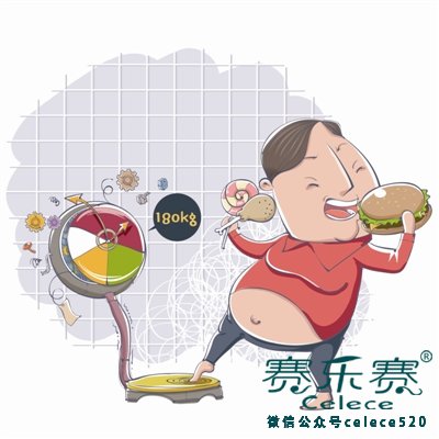 肥胖的原因,飲食,減肥